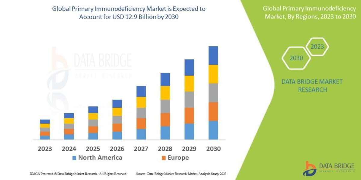 Advancements in Primary Immunodeficiency Treatments Transform Global Healthcare
