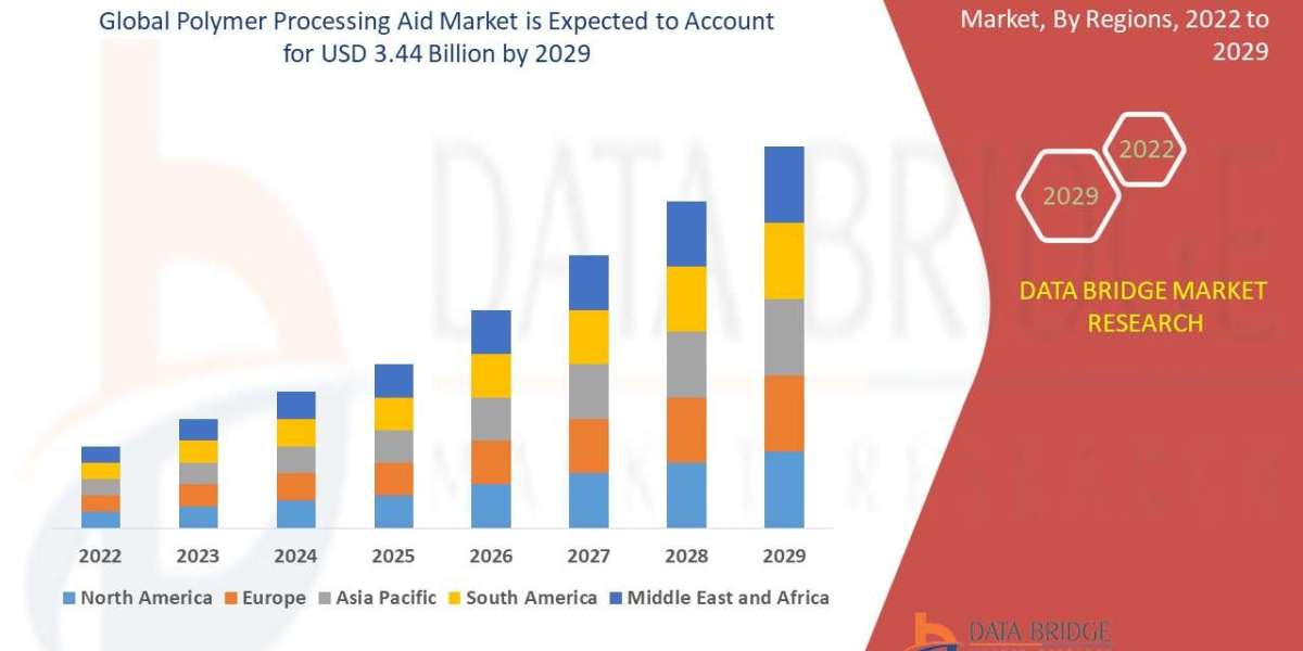 Polymer Processing Aids Boosting Efficiency in Plastic Manufacturing Worldwide