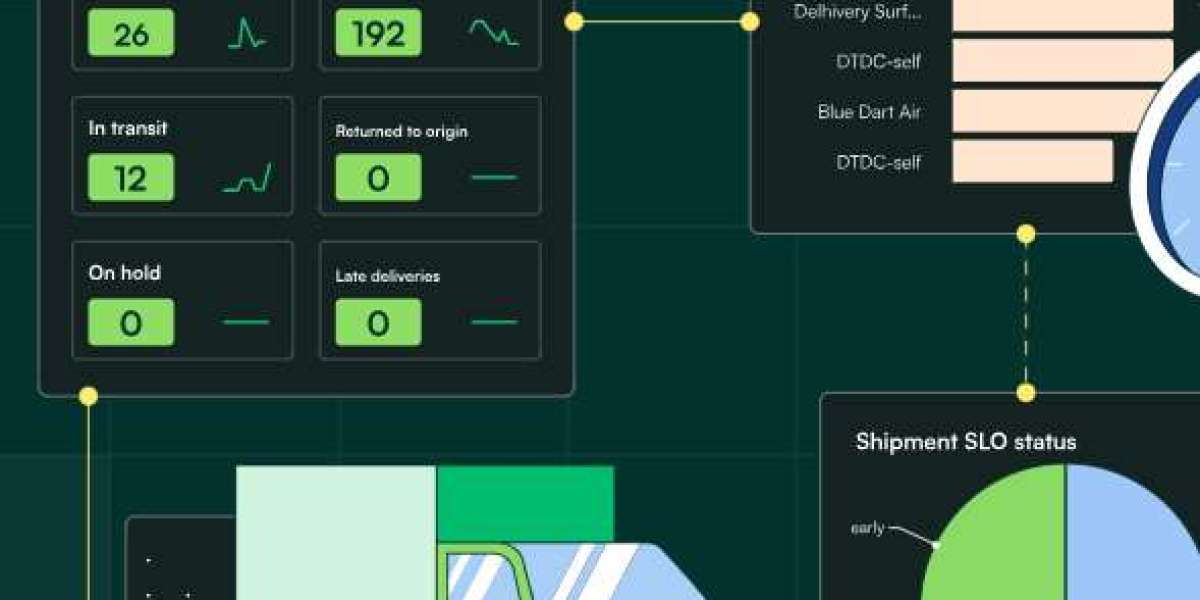 Shipping and Carrier Integration for 3PL Operations | Commerce Engine